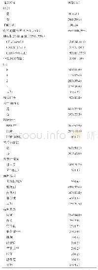 表1 患者基本临床特征（n=854)