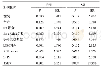 《表3 94例DLBCL患者PFS和OS的单因素分析》