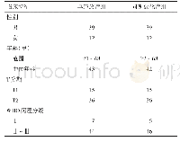 表1 102例鼻咽癌患者不同治疗模式临床特征