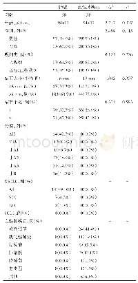 表1 患者的一般资料：肿瘤相关自身抗体对恶性肺结节的诊断价值