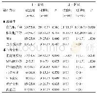 表4 试验组与对照组不良反应比较