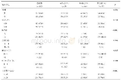 表1 180例MALT淋巴瘤患者的临床特征