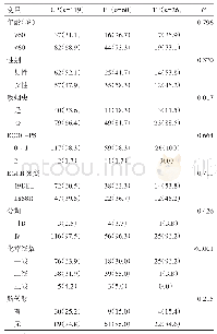 表1 人群临床特征：不同化疗方案治疗EGFR常见突变肺腺癌疗效的回顾性研究