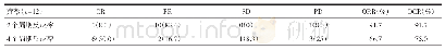 表3 12例患者接受2、4个周期治疗后的疗效评价