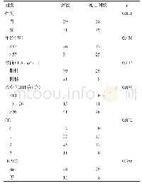 表1 60例阑尾黏液腺癌患者生存期单因素分析例