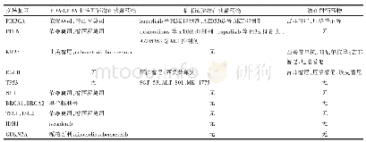 表1 突变基因靶向药物：CSF-ctDNA与TIF-ctDNA检测在脑胶质瘤中的临床应用研究