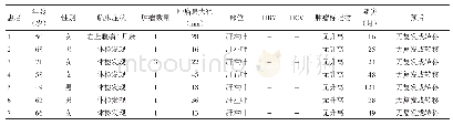 表1 7例LEL-ICC的临床资料及随访