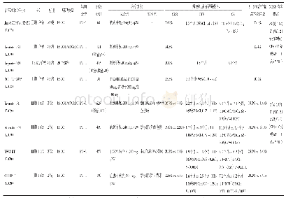 表1 ESCC单药ICIs治疗的相关性研究