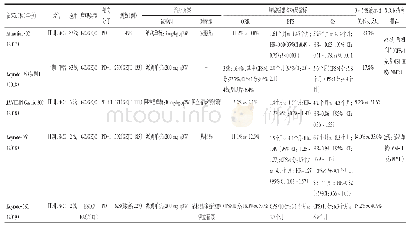 表2 EAC单药ICIs治疗的相关性研究