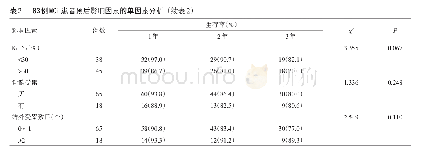 表2 83例MCL患者预后影响因素的单因素分析