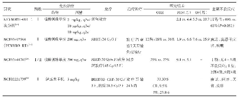 表1 晚期NSCLC放疗联合免疫治疗的研究