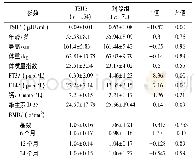 表1 患者的临床特征：促甲状腺素抑制对分化型甲状腺癌术后女性腰椎骨密度的影响