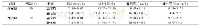 《表2 两组骨代谢相关指标对比》