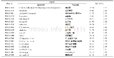 表2 通过TCMSP数据库骨碎补所有成分根据OB和DL参数进行筛选后的结果