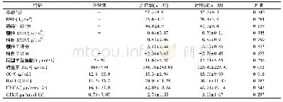 表1 参与研究者的人口统计学数据和基线特征