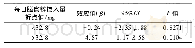 《表3 每日膳食锌摄入量与骨密度之间的阈值关系》