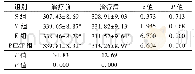 表1 各组大鼠治疗前后体重比较(g,±s,n=10)