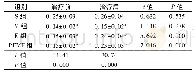 表2 各组大鼠治疗前后骨密度值比较(g/cm3,±s,n=10)