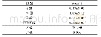 表4 各组大鼠治疗后骨组织Smurf1蛋白表达量比较(±s,n=10)