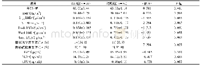 表1 两组间一般情况及BMD、骨生化指标比较(±s)