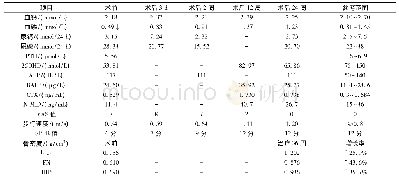 表1 患者右下腹软组织包块切除前及切除后的治疗随访结果