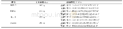 表1 RT-PCR扩增引物序列