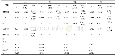 表3 骨密度影响因素的多元逐步回归分析