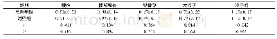 表3 氟骨症组和对照组骨密度比较(g/cm2)