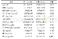 表1 两组一般特征和检测指标比较(±s)(x