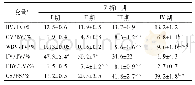 表2 不同骨折时间骨组织形态测量结果分析