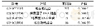 表4 差异靶基因分子功能分析