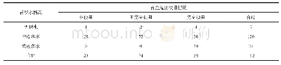 《表2 NMSCT肾积水情况与肾血流图梗阻严重程度的关系 (n=162)》