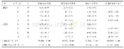 《表1 两组患者术后疼痛VAS、创面分泌物、肉芽生长评分及创面愈合率比较》