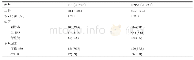 《表1 入选患者一般情况比较[n (%) ]》