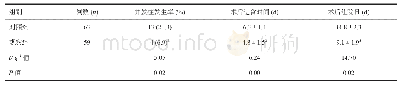 《表4 两组患者术后住院指标比较》