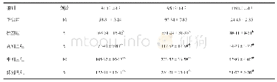 《表1 各组大鼠血清肝功能指标比较》