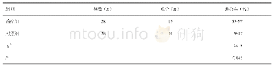 表3 两组患者创面愈合率对比