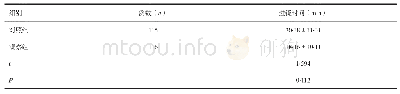 表3 两组进镜时间比较：番泻叶颗粒复合聚乙二醇用于结肠镜检查肠道准备
