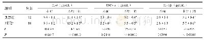 《表1 两组术前及术后1周炎性因子水平比较》