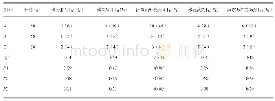 表2 三组术后并发症发生情况