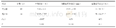 表2 两组患者排便次数、结肠镜操作时间和盲肠插管率的比较