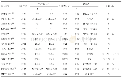 《表1 纳入研究的基本特征》