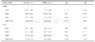 《表4 两组新辅助化疗前后免疫指标比较》