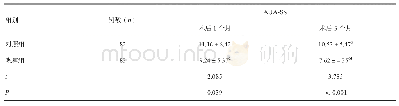 表7 两组患者在术后1个月和3个月的AUA-SS评分比较