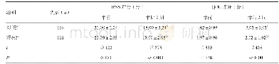 表5 两组PVR、MFR、IPSS、QOL评分比较