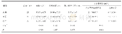 表1 5G建设成本分析：疏肝散结汤联合安珂微创手术治疗非哺乳期乳腺炎肿块期的效果