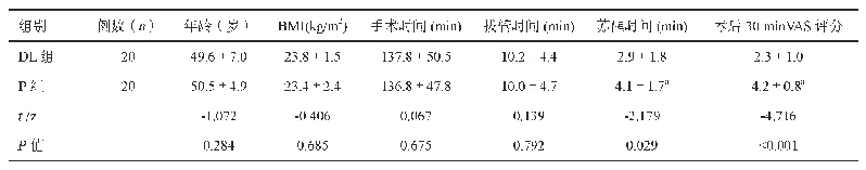 表1 两组患者基本情况，手术、拔管及苏醒时间，术后30 minVAS评分的比较