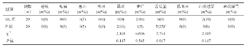 表4 两组患者拔管后并发症发生情况的比较