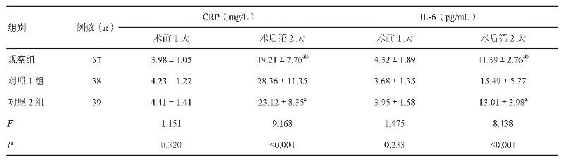 表3 3组患者术前、术后应激指标比较