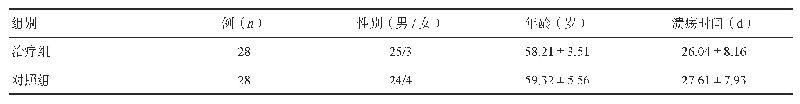 表1 治疗组和对照组的性别、年龄及溃疡时间比较